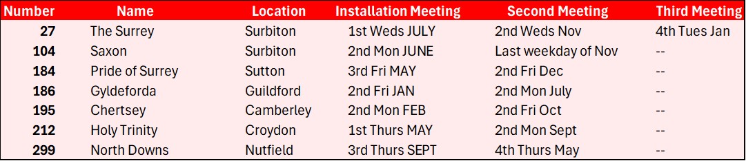 Surrey KTP Tabernacle Info 2024